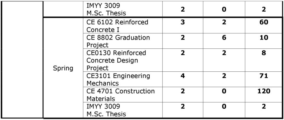 Engineering Mechanics CE 4701 Construction