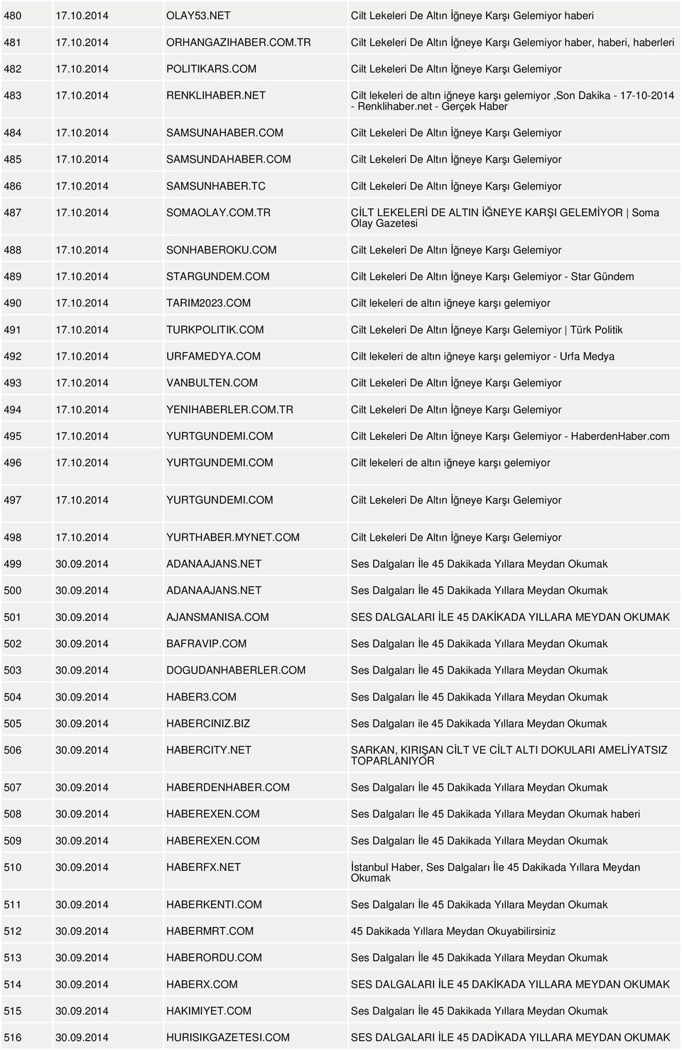 COM Cilt Lekeleri De Altın İğneye Karşı Gelemiyor 485 17.10.2014 SAMSUNDAHABER.COM Cilt Lekeleri De Altın İğneye Karşı Gelemiyor 486 17.10.2014 SAMSUNHABER.