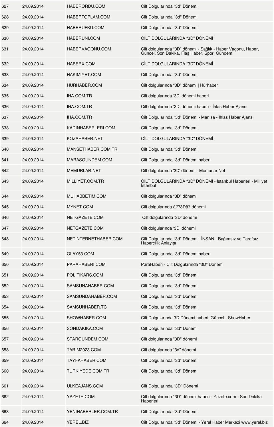 COM CİLT DOLGULARINDA 3D DÖNEMİ 633 24.09.2014 HAKIMIYET.COM Cilt Dolgularında 3d Dönemi 634 24.09.2014 HURHABER.COM Cilt dolgularında 3D dönemi Hürhaber 635 24.09.2014 IHA.COM.TR Cilt dolgularında 3D dönemi haberi 636 24.