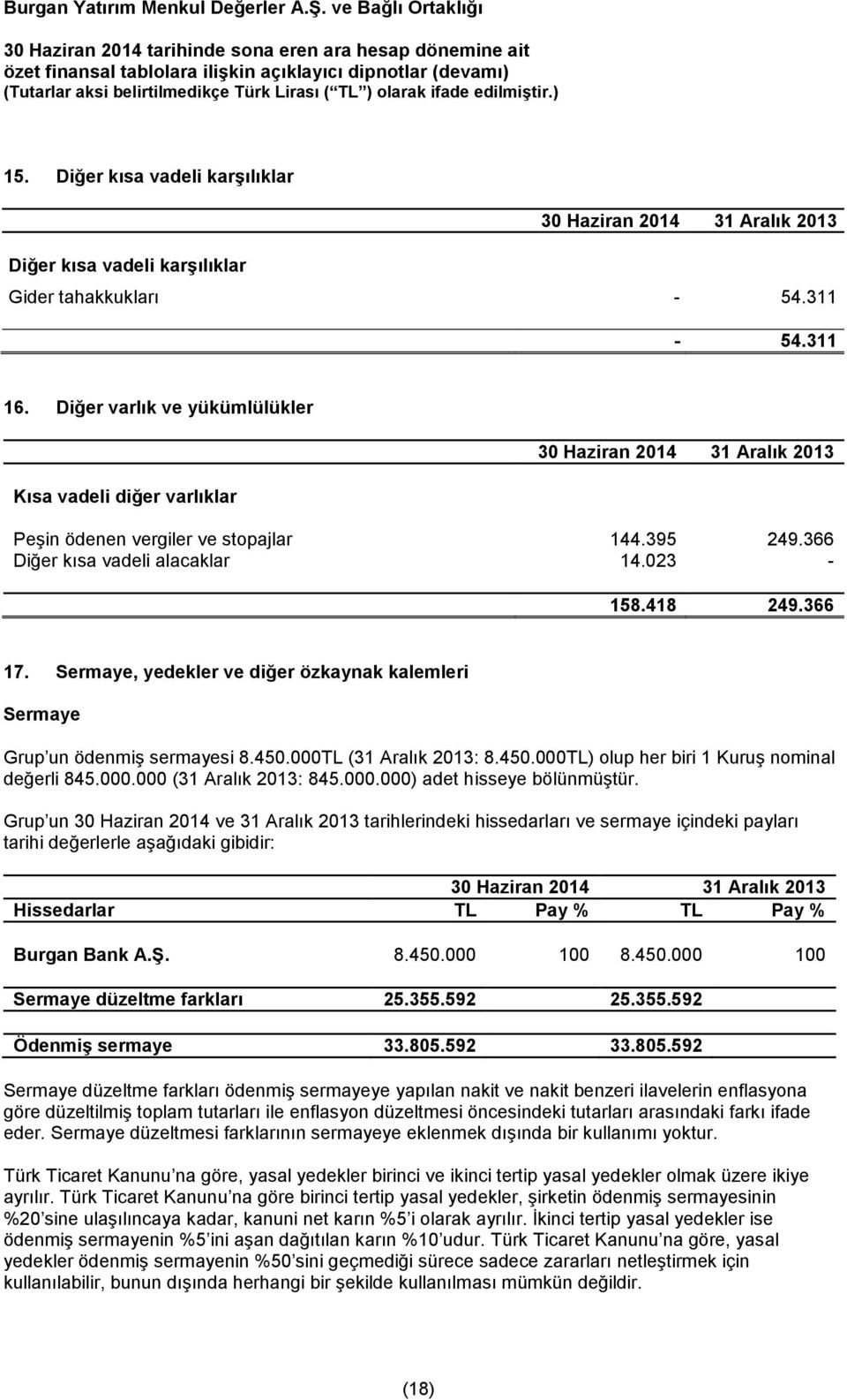 000TL (31 Aralık 2013: 8.450.000TL) olup her biri 1 Kuruş nominal değerli 845.000.000 (31 Aralık 2013: 845.000.000) adet hisseye bölünmüştür.