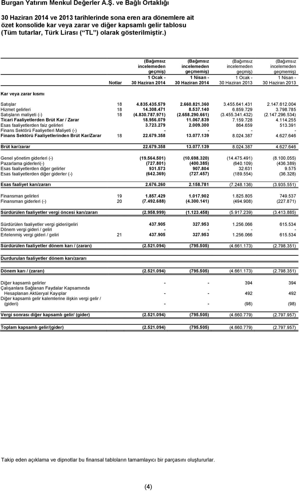 Haziran 2014 30 Haziran 2014 30 Haziran 2013 30 Haziran 2013 Satışlar 18 4.835.435.579 2.660.821.360 3.455.641.431 2.147.612.004 Hizmet gelirleri 18 14.308.471 8.537.140 6.859.729 3.798.