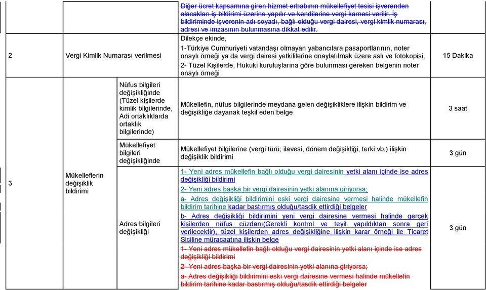 İş bildiriminde işverenin adı soyadı, bağlı olduğu vergi dairesi, vergi kimlik numarası, adresi ve imzasının bulunmasına dikkat edilir.