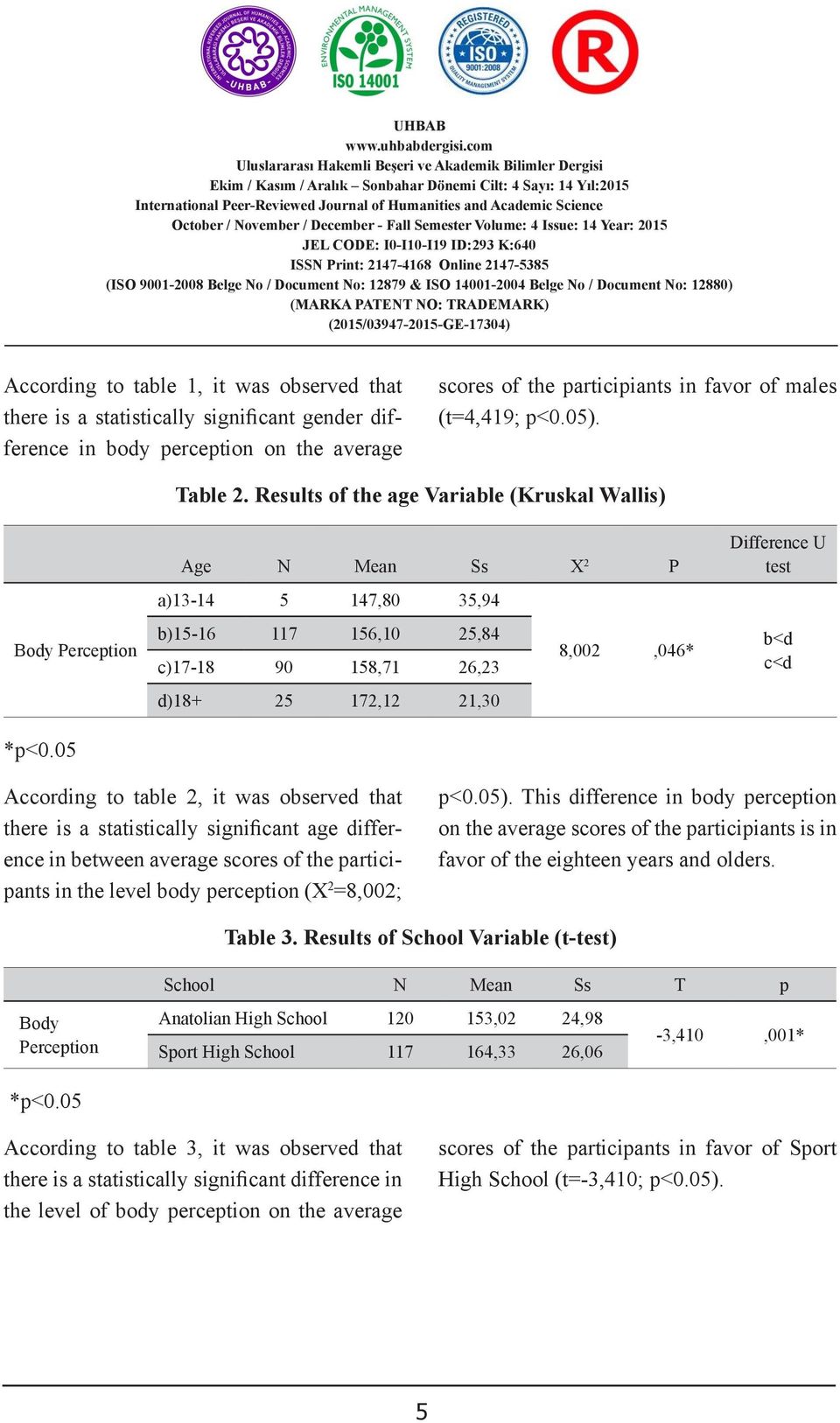 of the participiants in favor of males there is a statistically significant gender difference in body perception on the average (t=,9; p<0.05). CUSTOM DUTIES Table 2.