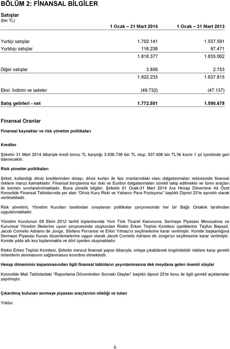 678 Finansal Oranlar Finansal kaynaklar ve risk yönetim politikaları Krediler Şirketin 31 Mart 2014 itibariyle kredi borcu TL karşılığı 3.036.736 bin TL olup, 537.