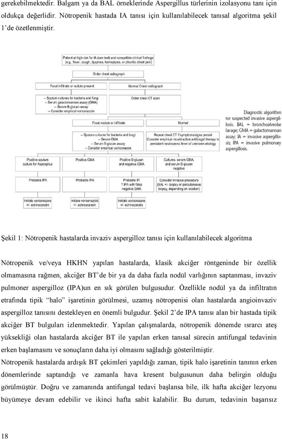 ġekil 1: Nötropenik hastalarda invaziv aspergilloz tanısı için kullanılabilecek algoritma Nötropenik ve/veya HKHN yapılan hastalarda, klasik akciğer röntgeninde bir özellik olmamasına rağmen, akciğer