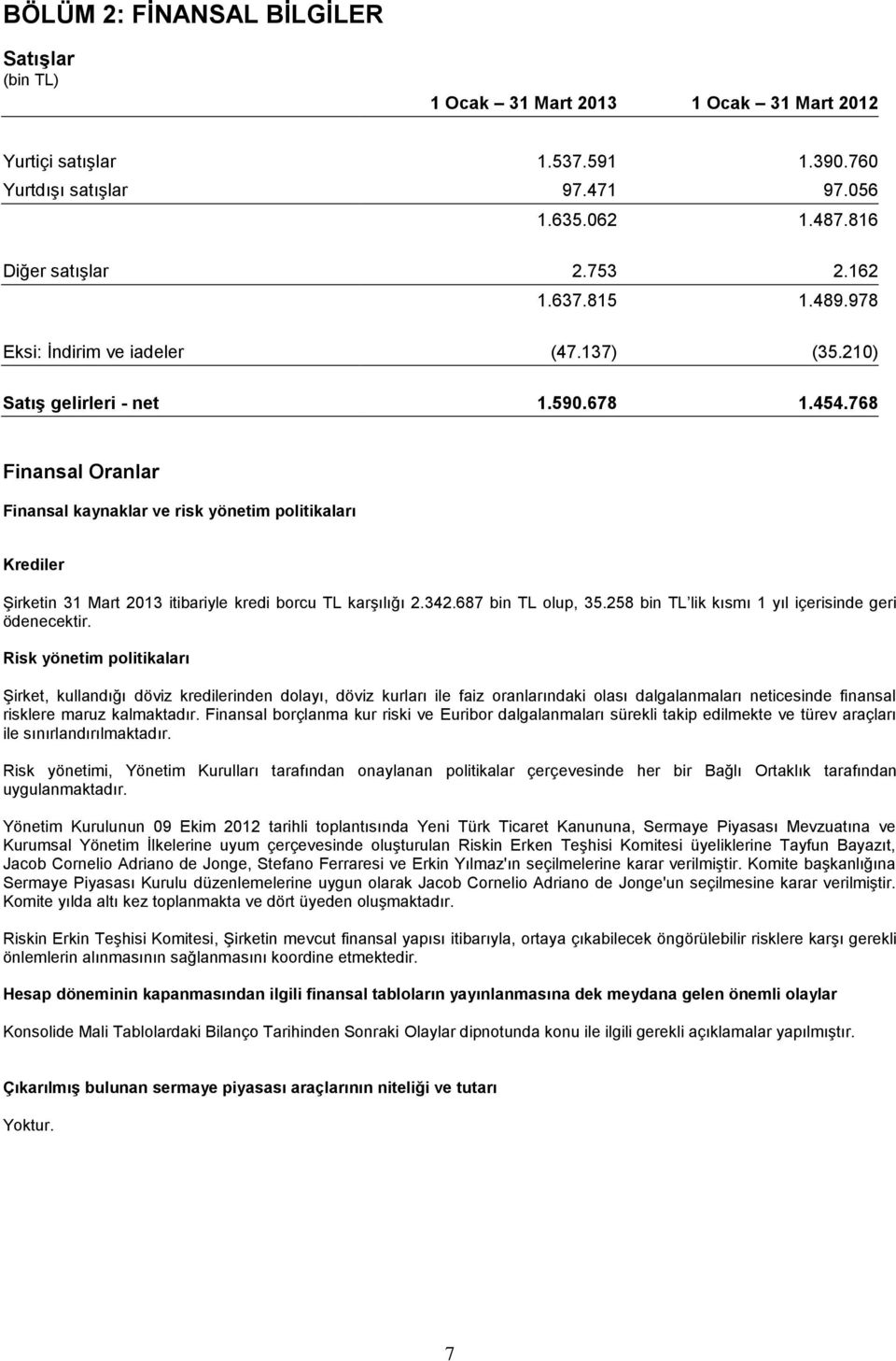 768 Finansal Oranlar Finansal kaynaklar ve risk yönetim politikaları Krediler Şirketin 31 Mart 2013 itibariyle kredi borcu TL karşılığı 2.342.687 bin TL olup, 35.