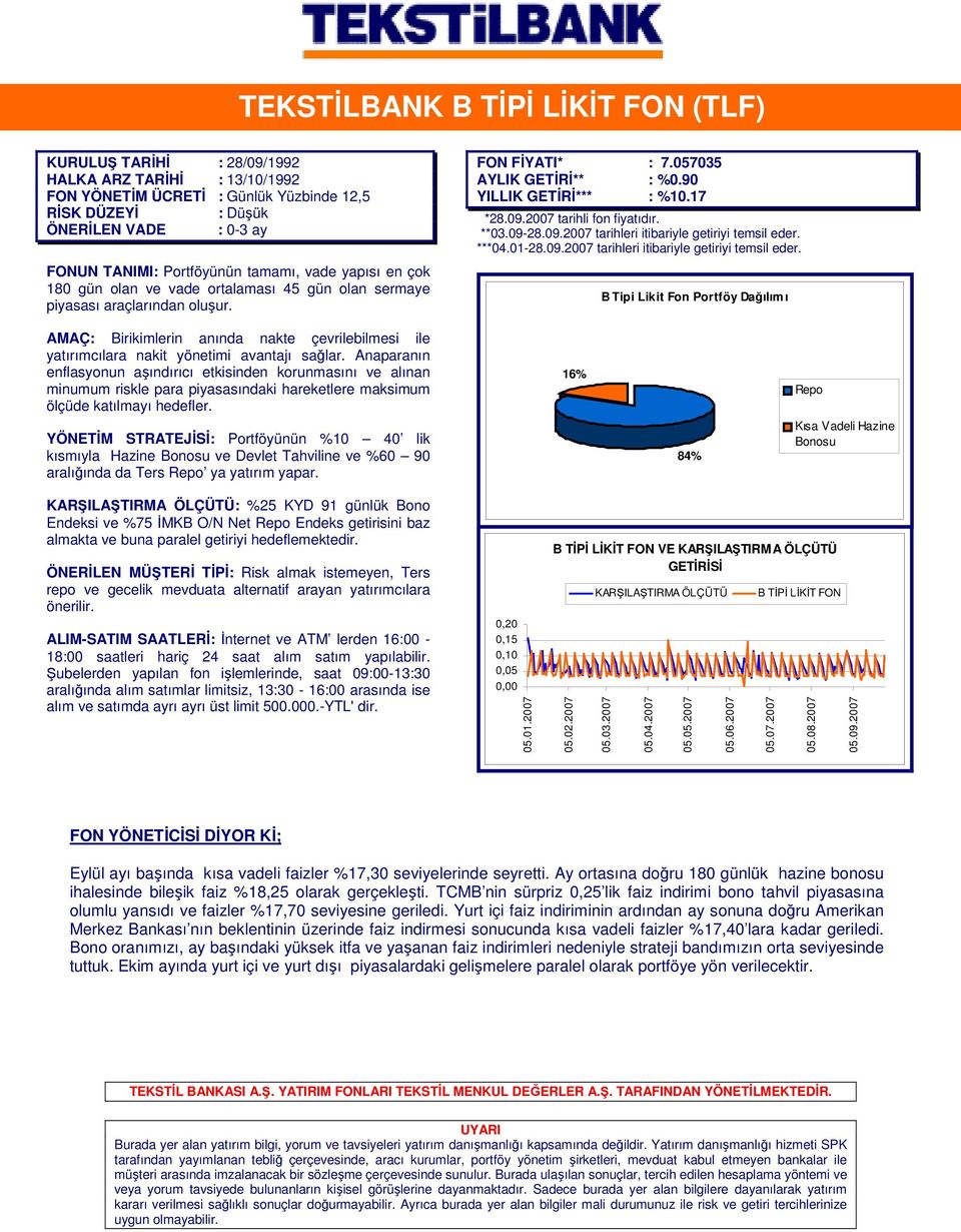 2007 tarihli fon fiyatıdır. **03.09-28.09.2007 tarihleri itibariyle getiriyi temsil eder.