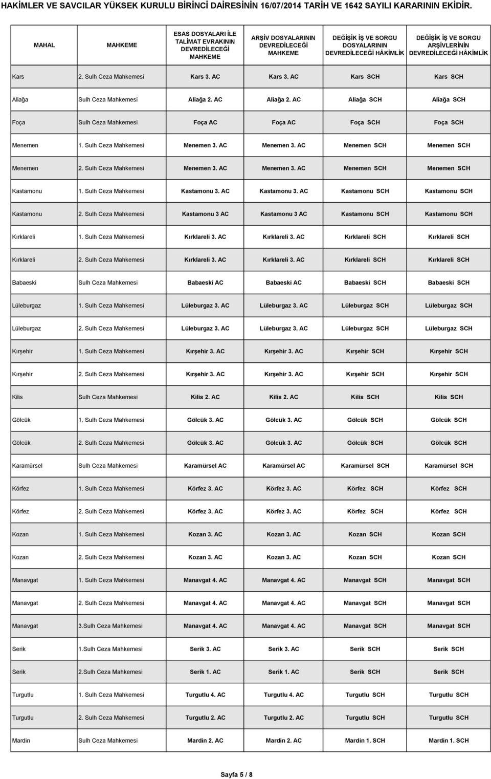 Sulh Ceza Mahkemesi Menemen 3. AC Menemen 3. AC Menemen SCH Menemen SCH Kastamonu 1. Sulh Ceza Mahkemesi Kastamonu 3. AC Kastamonu 3. AC Kastamonu SCH Kastamonu SCH Kastamonu 2.