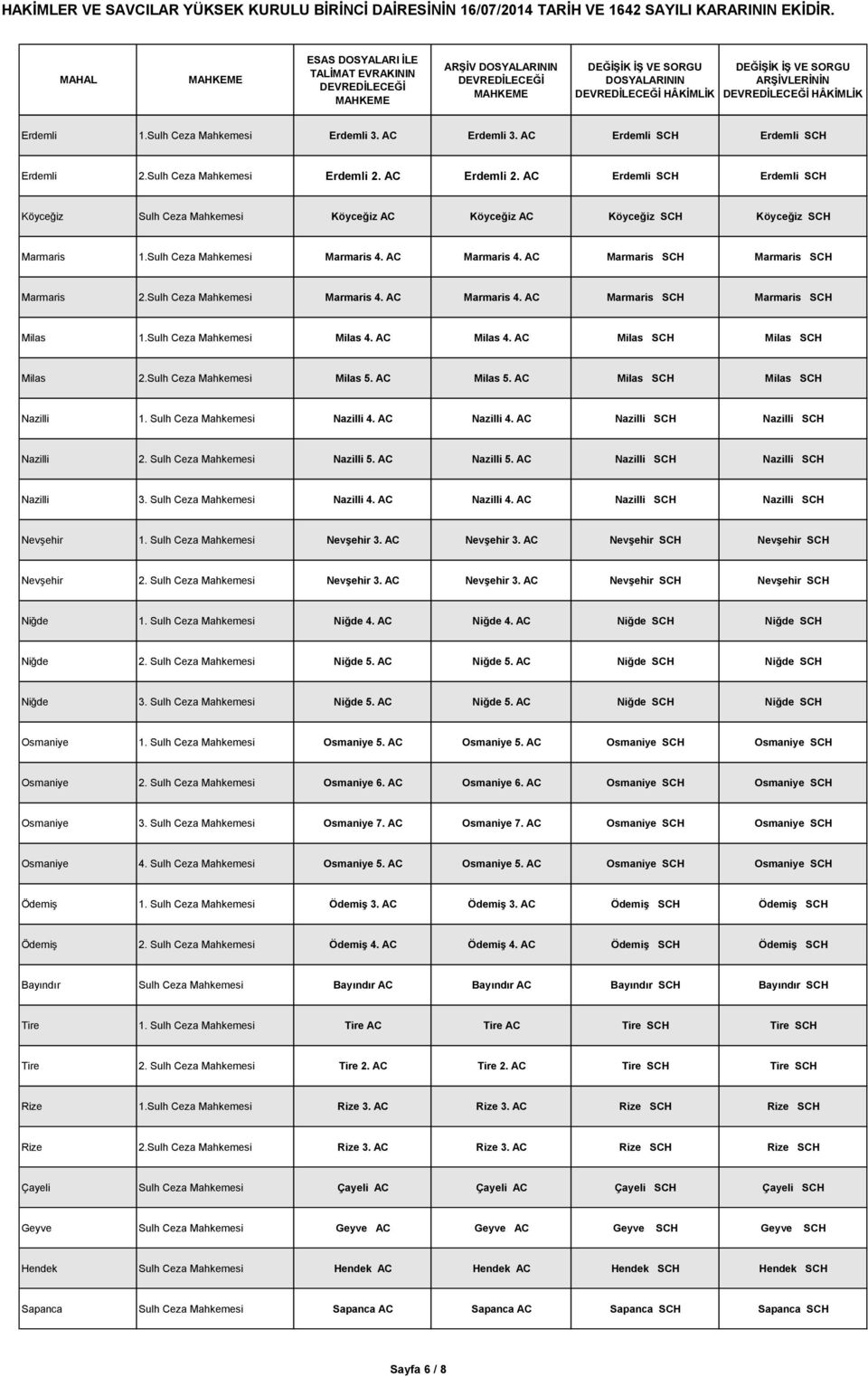 AC Marmaris SCH Marmaris SCH Marmaris 2.Sulh Ceza Mahkemesi Marmaris 4. AC Marmaris 4. AC Marmaris SCH Marmaris SCH Milas 1.Sulh Ceza Mahkemesi Milas 4. AC Milas 4. AC Milas SCH Milas SCH Milas 2.