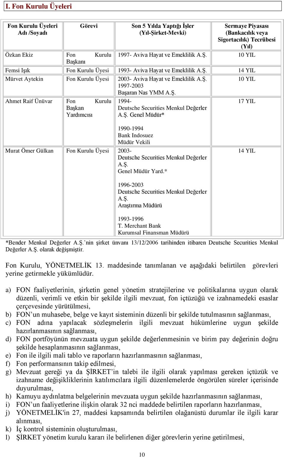 Ş. Ahmet Raif Ünüvar Fon Kurulu Başkan Yardımcısı 1994- Deutsche Securities Menkul Değerler A.Ş. Genel Müdür* 10 YIL 17 YIL 1990-1994 Bank Indosuez Müdür Vekili Murat Ömer Gülkan Fon Kurulu Üyesi 2003- Deutsche Securities Menkul Değerler A.