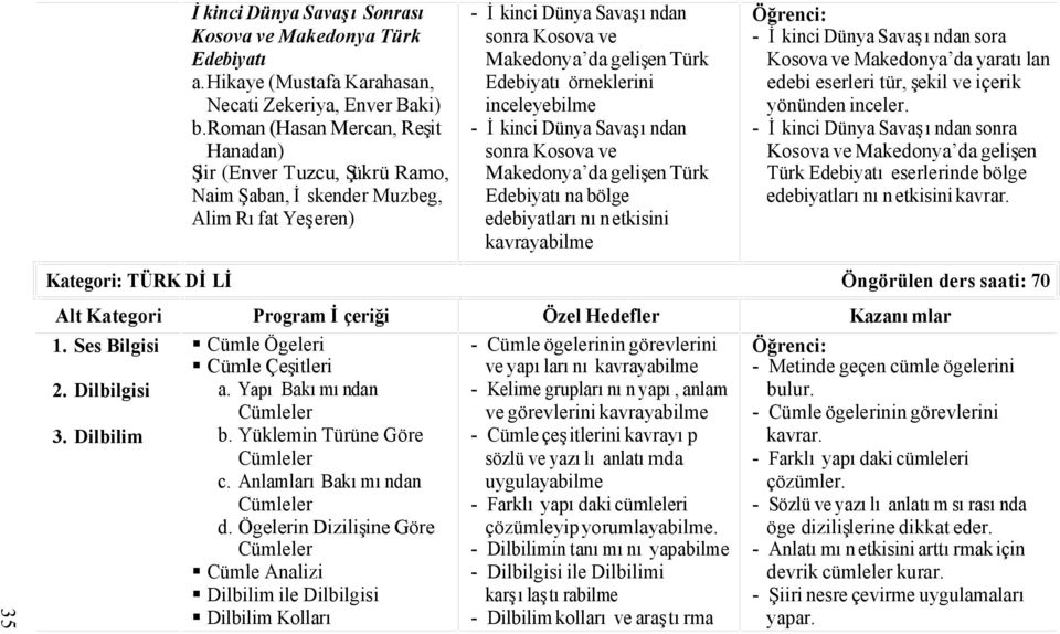 inceleyebilme - İkinci Dünya Savaşından sonra Kosova ve Makedonya da gelişen Türk na bölge edebiyatlarının etkisini kavrayabilme - İkinci Dünya Savaşından sora Kosova ve Makedonya da yaratılan edebi