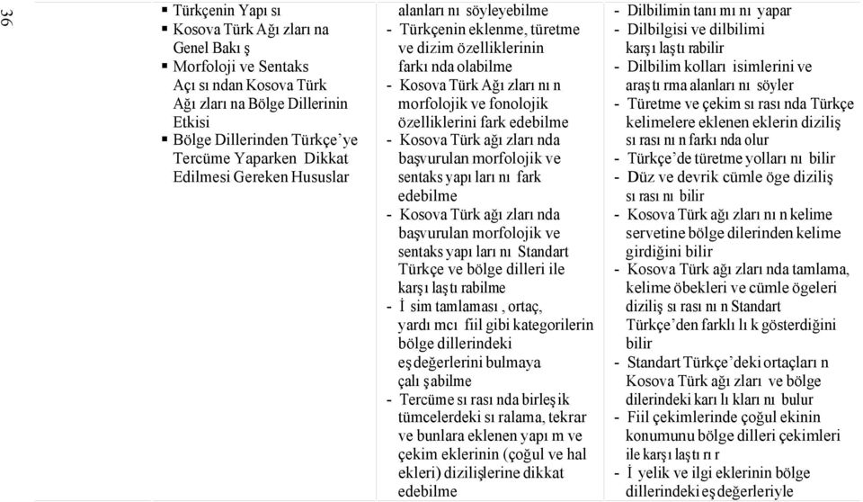 Türk ağızlarında başvurulan morfolojik ve sentaks yapılarını fark edebilme - Kosova Türk ağızlarında başvurulan morfolojik ve sentaks yapılarını Standart Türkçe ve bölge dilleri ile karşılaştırabilme