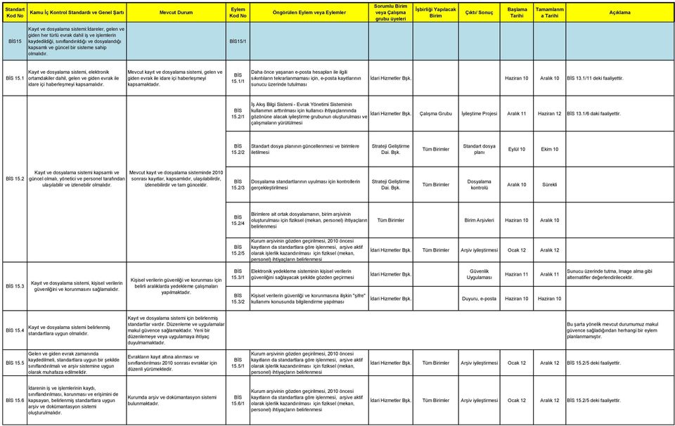 Mevcut kayıt ve dosyalama sistemi, gelen ve giden evrak ile idare içi haberleşmeyi kapsamaktadır. 15.