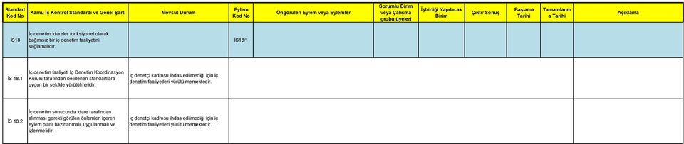 İç denetçi kadrosu ihdas edilmediği için iç denetim faaliyetleri yürütülmemektedir. İS 18.