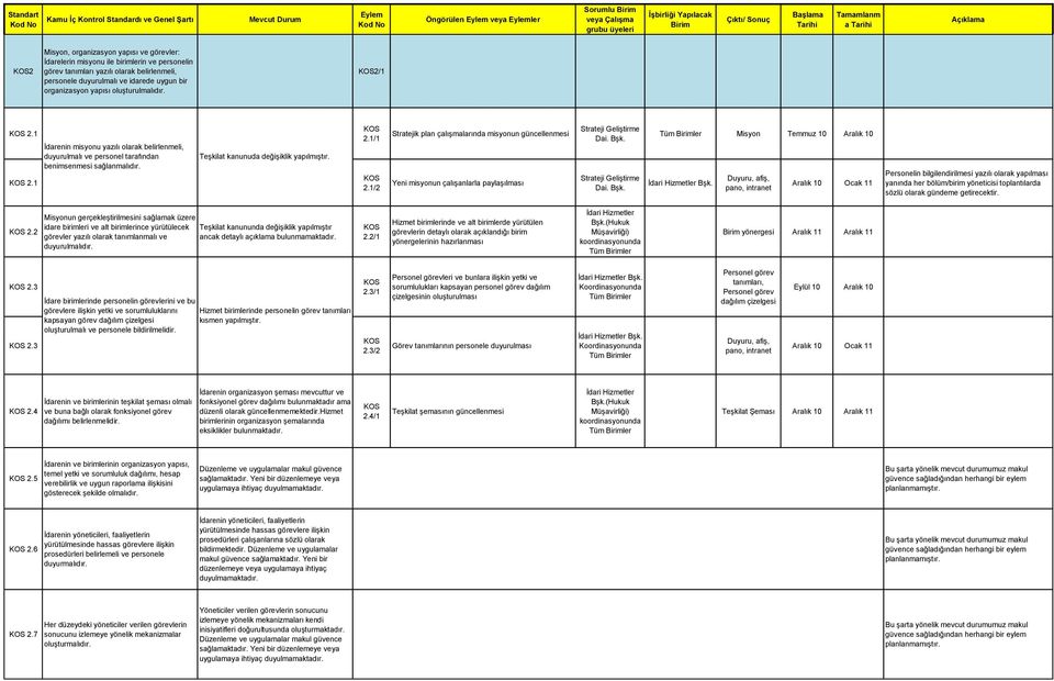 1/2 Stratejik plan çalışmalarında misyonun güncellenmesi Yeni misyonun çalışanlarla paylaşılması Misyon Temmuz 10 Aralık 10 Duyuru, afiş, pano, intranet Aralık 10 Ocak 11 Personelin bilgilendirilmesi