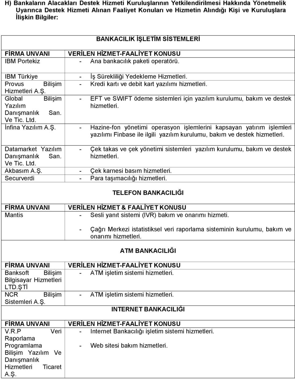 Provus Bilişim - Kredi kartı ve debit kart yazılımı hizmetleri. Hizmetleri A.Ş. Global Bilişim - EFT ve SWIFT ödeme sistemleri için yazılım kurulumu, bakım ve destek Yazılım hizmetleri.