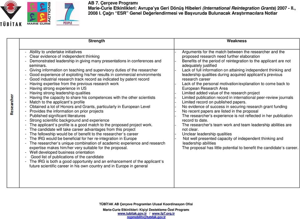 indicated by patent record - Having expertise from the previous research work - Having strong experience in US - Having strong leadership qualities - Having the capacity to share his competences with