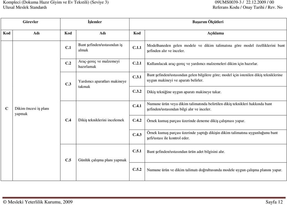 Yardımcı aparatları makineye takmak C.3.1 C.3.2 Bant şefinden/ustasından gelen bilgilere göre; model için istenilen dikiş tekniklerine uygun makineyi ve aparatı belirler.