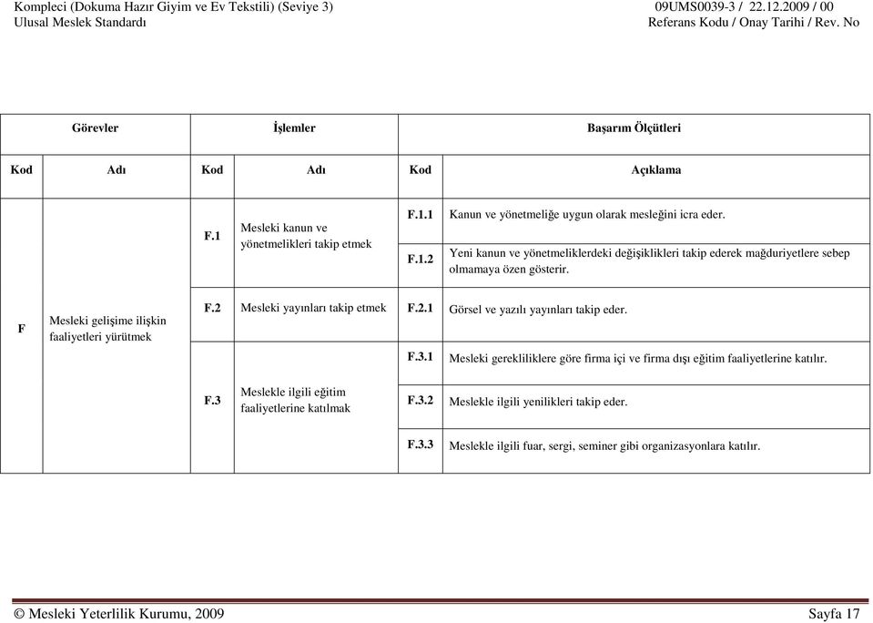 2 Mesleki yayınları takip etmek F.2.1 Görsel ve yazılı yayınları takip eder. F.3.1 Mesleki gerekliliklere göre firma içi ve firma dışı eğitim faaliyetlerine katılır. F.3 Meslekle ilgili eğitim faaliyetlerine katılmak F.