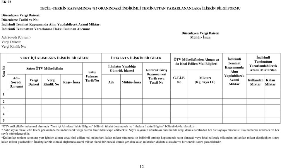 ALIMLARA ĐLĐŞKĐN BĐLGĐLER ĐTHALATA ĐLĐŞKĐN BĐLGĐLER Satıcı ÖTV Mükellefinin Vergi Dairesi Vergi Kimlik No Kaşe- Đmza Satış Faturası Tarih/No Đthalatın Yapıldığı Gümrük Đdaresi Adı Mühür-Đmza Gümrük