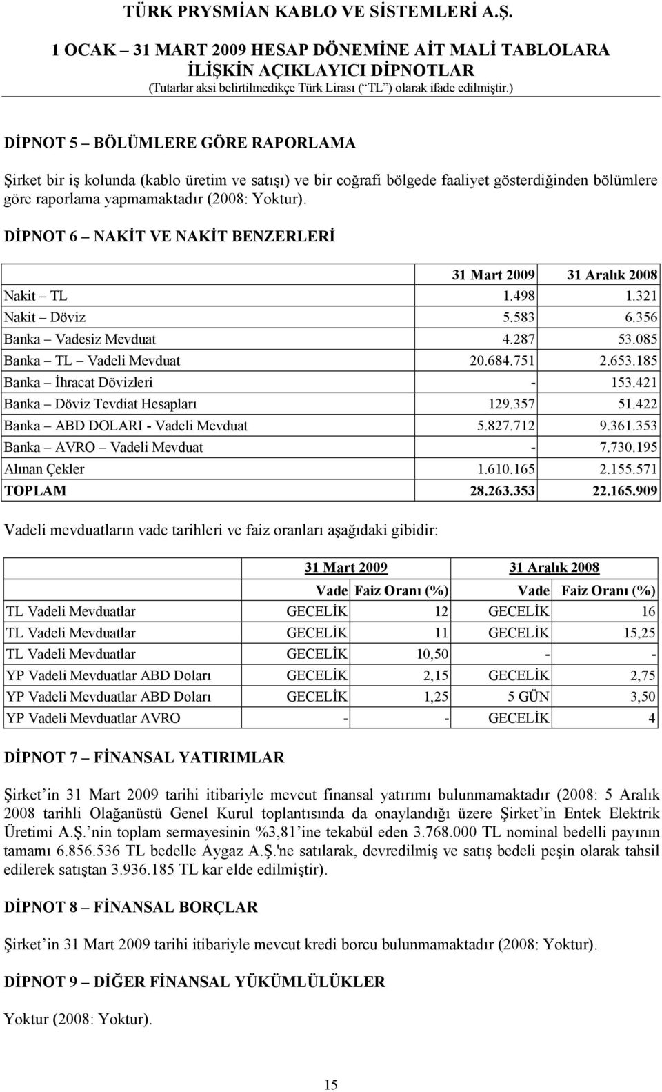 185 Banka İhracat Dövizleri - 153.421 Banka Döviz Tevdiat Hesapları 129.357 51.422 Banka ABD DOLARI - Vadeli Mevduat 5.827.712 9.361.353 Banka AVRO Vadeli Mevduat - 7.730.195 Alınan Çekler 1.610.