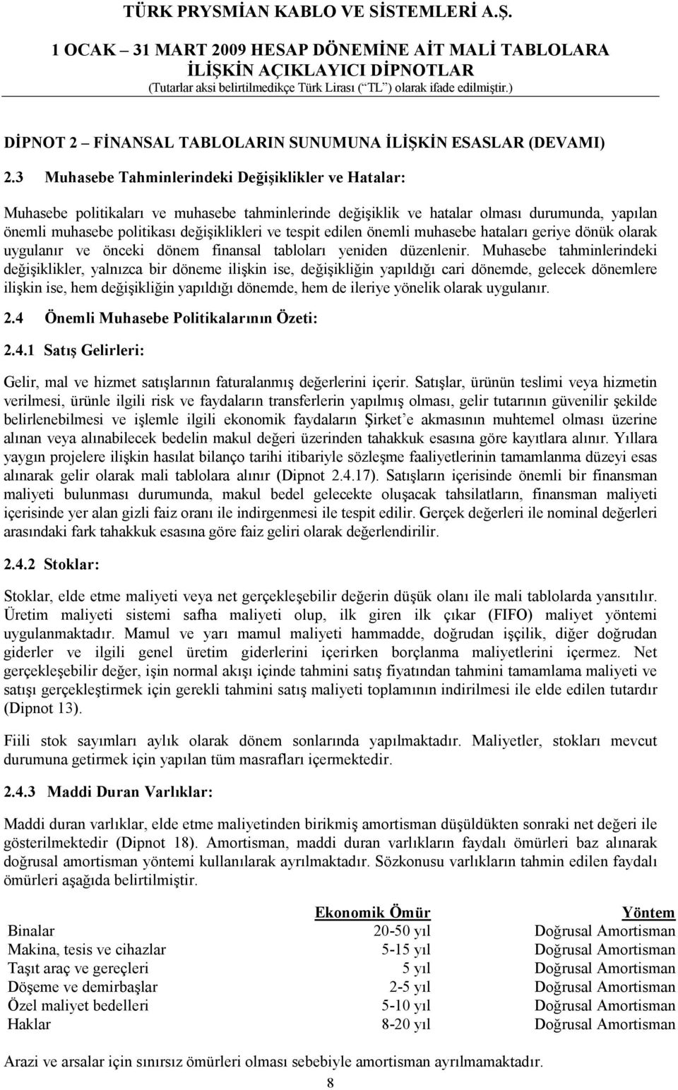 tespit edilen önemli muhasebe hataları geriye dönük olarak uygulanır ve önceki dönem finansal tabloları yeniden düzenlenir.