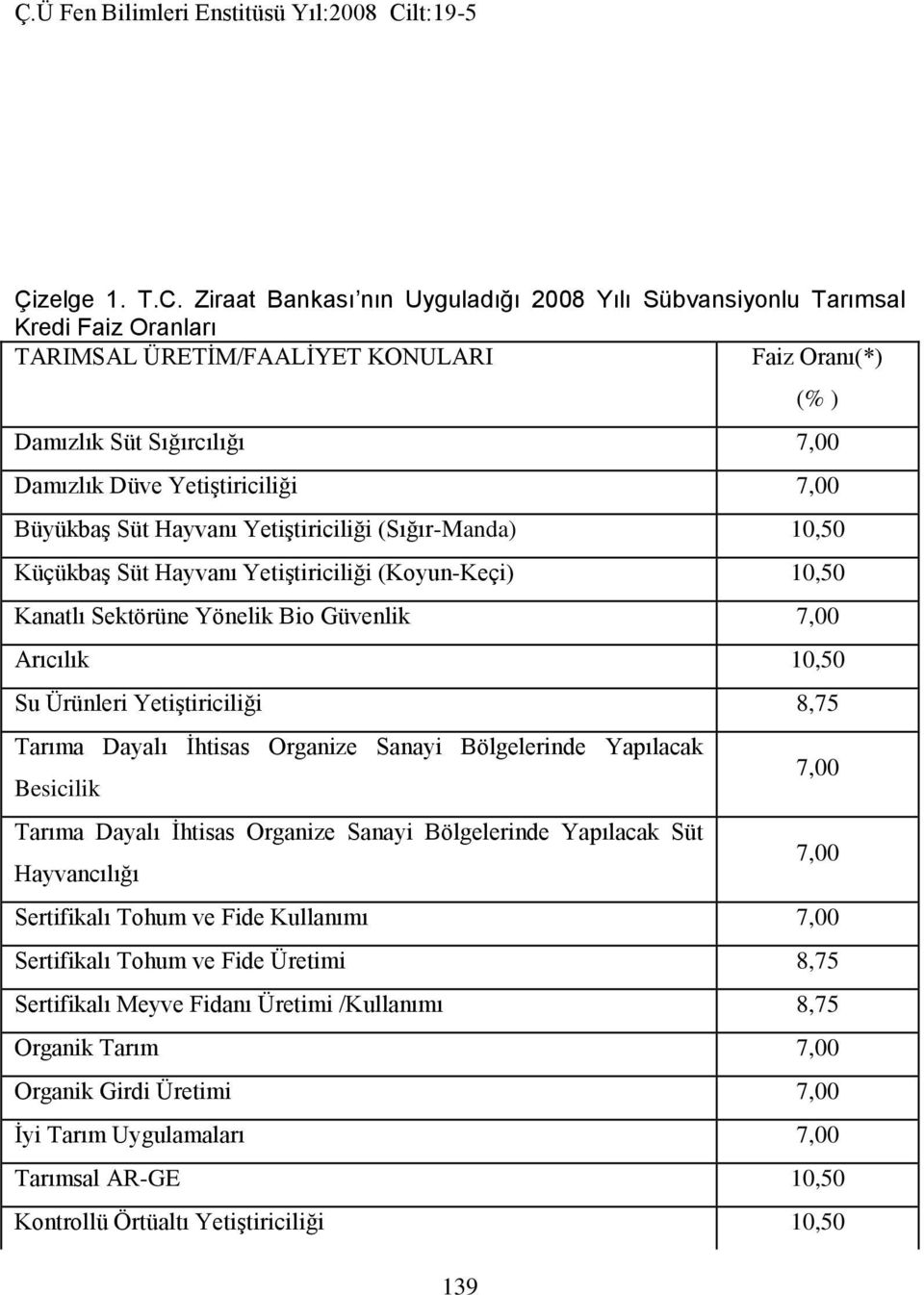 7,00 Büyükbaş Süt Hayvanı Yetiştiriciliği (Sığır-Manda) 10,50 Küçükbaş Süt Hayvanı Yetiştiriciliği (Koyun-Keçi) 10,50 Kanatlı Sektörüne Yönelik Bio Güvenlik 7,00 Arıcılık 10,50 Su Ürünleri