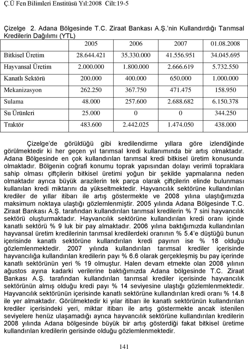 378 Su Ürünleri 25.000 0 0 344.250 Traktör 483.600 2.442.025 1.474.050 438.