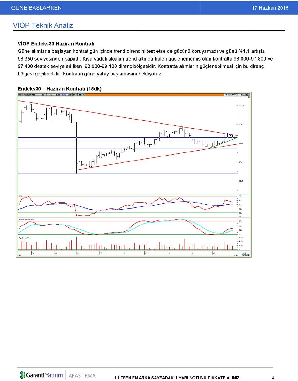 000-97.800 ve 97.400 destek seviyeleri iken 98.900-99.100 direnç bölgesidir.