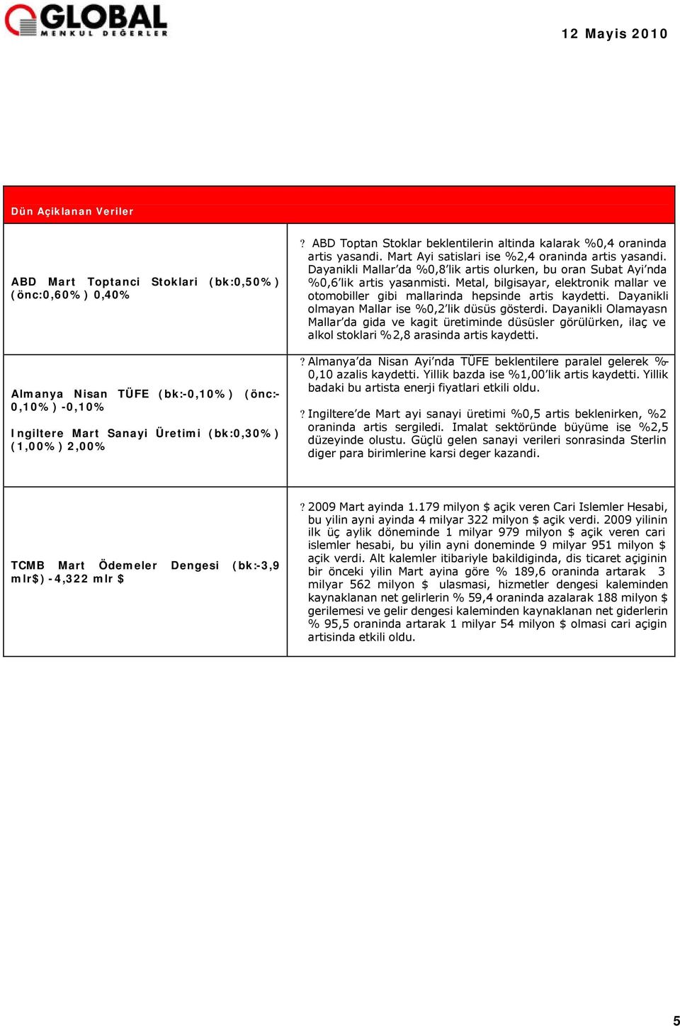 Dayanikli Mallar da %0,8 lik artis olurken, bu oran Subat Ayi nda %0,6 lik artis yasanmisti. Metal, bilgisayar, elektronik mallar ve otomobiller gibi mallarinda hepsinde artis kaydetti.