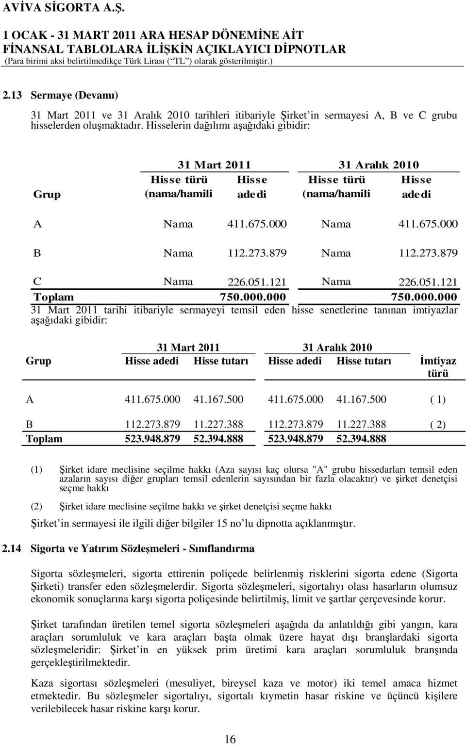 879 Nama 112.273.879 C Nama 226.051.121 Nama 226.051.121 Toplam 750.000.