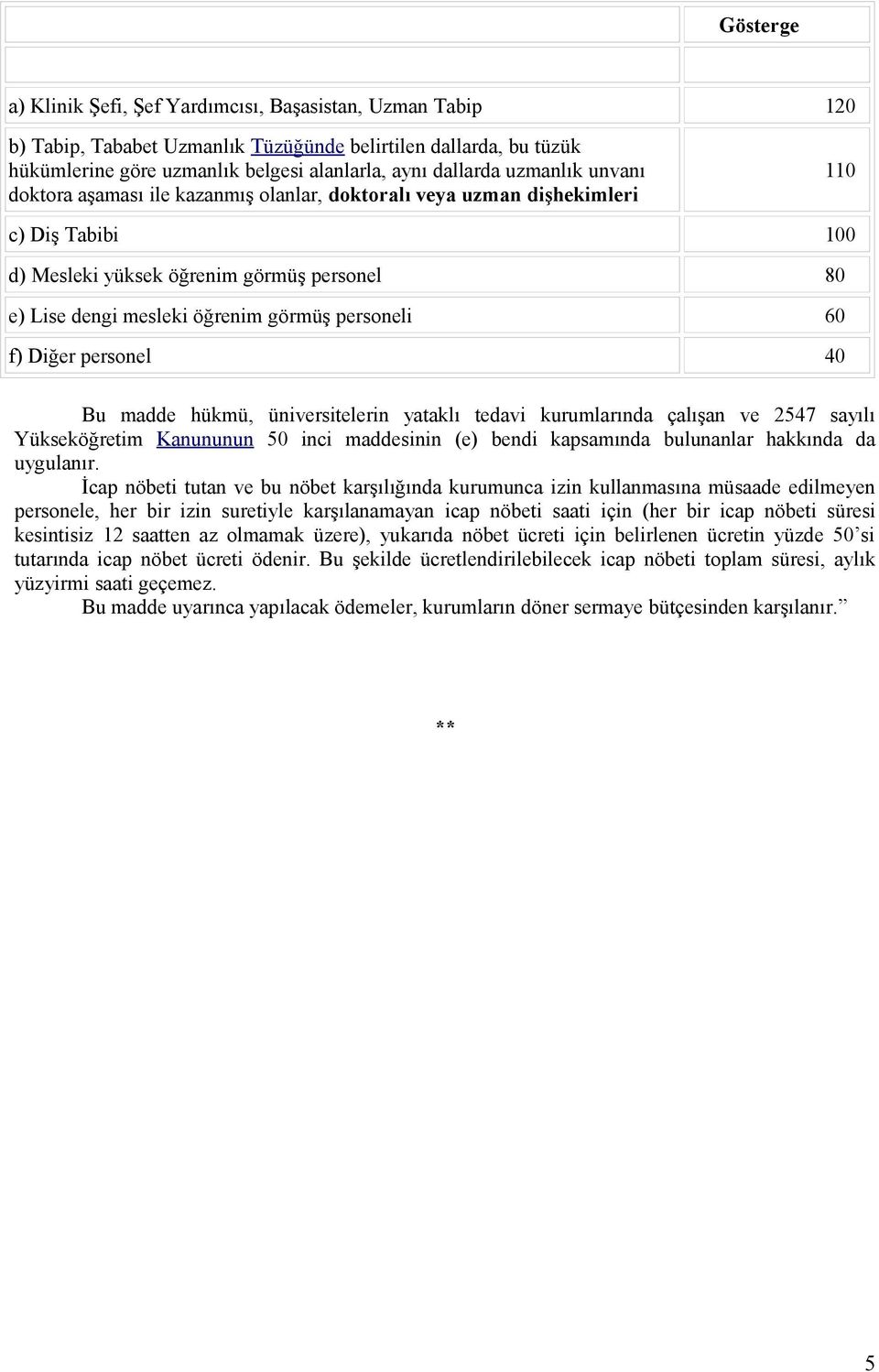 personeli 60 f) Diğer personel 40 Bu madde hükmü, üniversitelerin yataklı tedavi kurumlarında çalışan ve 2547 sayılı Yükseköğretim Kanununun 50 inci maddesinin (e) bendi kapsamında bulunanlar