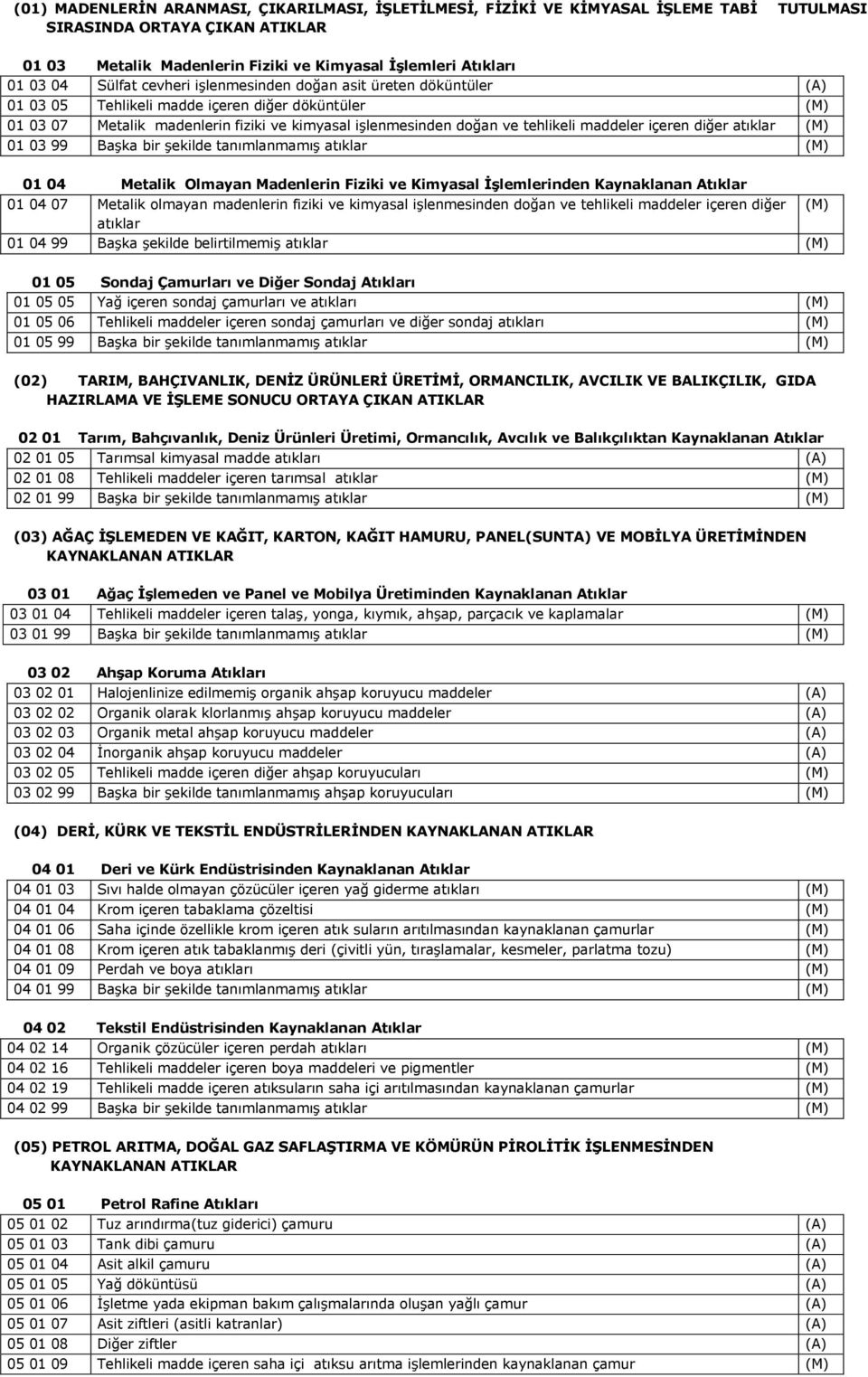 içeren diğer atıklar (M) 01 03 99 BaĢka bir Ģekilde tanımlanmamıģ atıklar (M) 01 04 Metalik Olmayan Madenlerin Fiziki ve Kimyasal ĠĢlemlerinden Kaynaklanan Atıklar 01 04 07 Metalik olmayan madenlerin