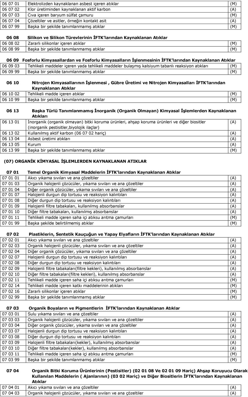 bir Ģekilde tanımlanmamıģ atıklar (M) 06 09 Fosforlu Kimyasallardan ve Fosforlu Kimyasalların ĠĢlenmesinin ĠFTK larından Kaynaklanan Atıklar 06 09 03 Tehlikeli maddeler içeren yada tehlikeli maddeler