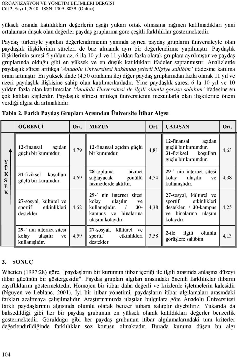 Paydaşlık ilişkilerinin süresi 5 yıldan az, 6 ila 10 yıl ve 11 yıldan fazla olarak gruplara ayrılmıştır ve paydaş gruplarında olduğu gibi en yüksek ve en düşük katıldıkları ifadeler saptanmıştır.