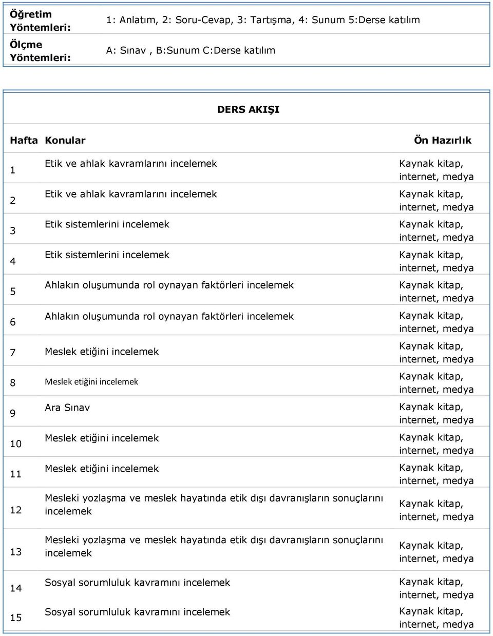 faktörleri incelemek 7 Meslek etiğini incelemek 8 Meslek etiğini incelemek 9 10 11 12 Ara Sınav Meslek etiğini incelemek Meslek etiğini incelemek Mesleki yozlaşma ve meslek hayatında etik dışı