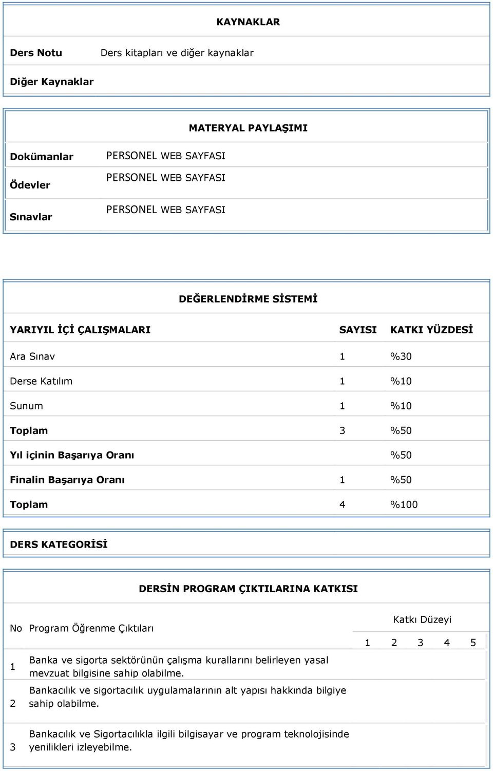 KATEGORİSİ DERSİN PROGRAM ÇIKTILARINA KATKISI No Program Öğrenme Çıktıları 1 2 Banka ve sigorta sektörünün çalışma kurallarını belirleyen yasal mevzuat bilgisine sahip olabilme.