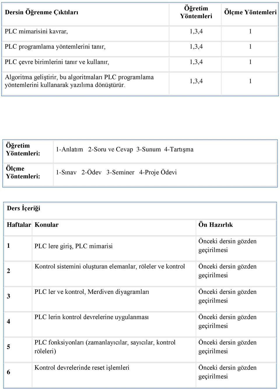 1,3,4 1 Öğretim Yöntemleri: Ölçme Yöntemleri: 1-Anlatım 2-Soru ve Cevap 3-Sunum 4-Tartışma 1-Sınav 2-Ödev 3-Seminer 4-Proje Ödevi Ders İçeriği Haftalar Konular 1 PLC lere giriş, PLC