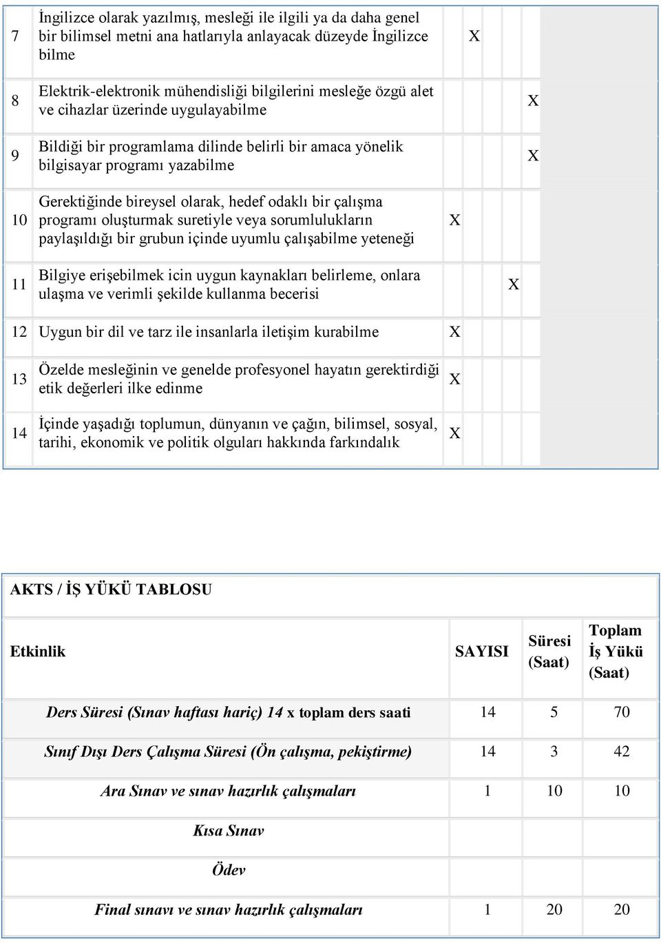 oluşturmak suretiyle veya sorumlulukların paylaşıldığı bir grubun içinde uyumlu çalışabilme yeteneği 11 Bilgiye erişebilmek icin uygun kaynakları belirleme, onlara ulaşma ve verimli şekilde kullanma