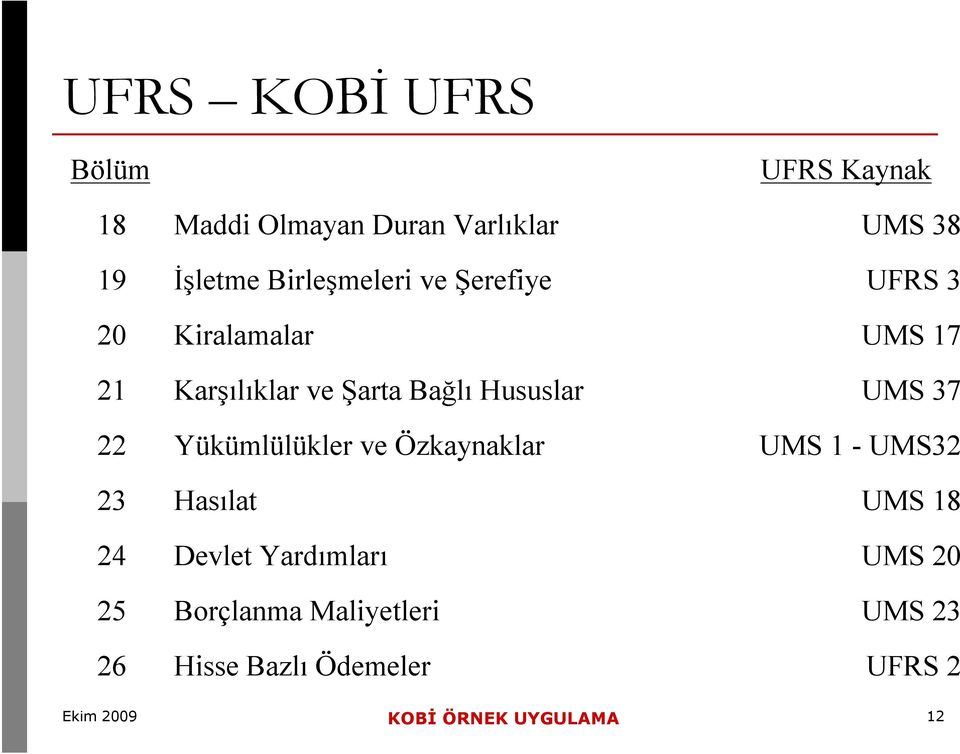 Özkaynaklar Hasılat Devlet Yardımları Borçlanma Maliyetleri Hisse Bazlı Ödemeler UFRS Kaynak