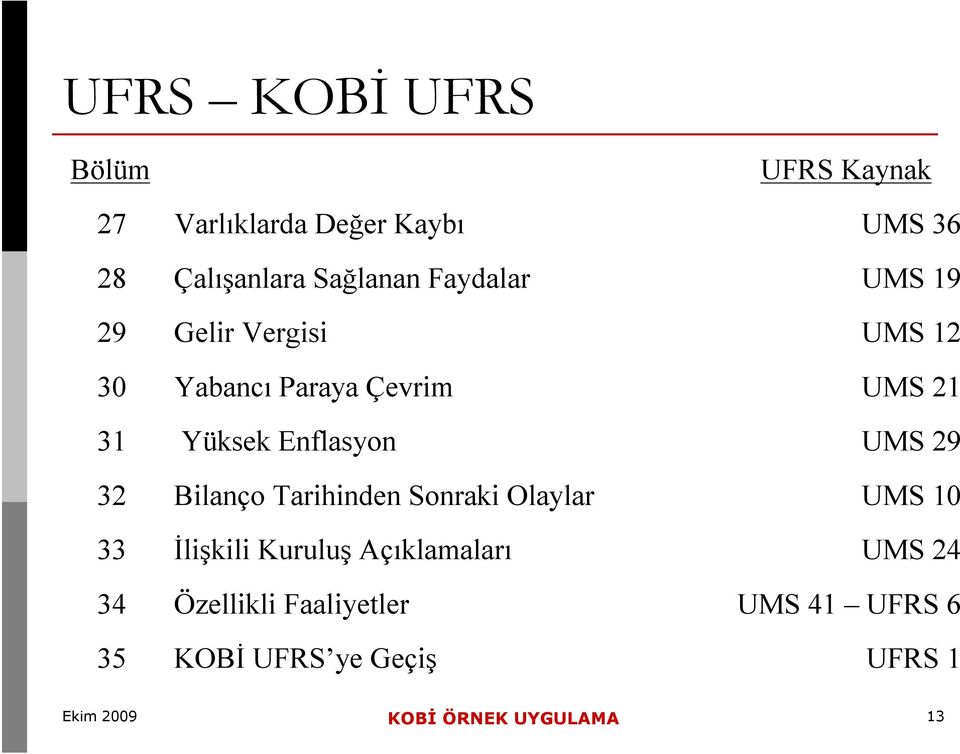 Olaylar İlişkili Kuruluş Açıklamaları Özellikli Faaliyetler KOBİ UFRS yegeçiş UFRS Kaynak UMS