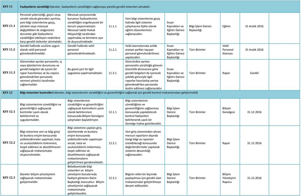 etkileyen nedenlere karşı gerekli önlemler alınmalıdır. Gerekli hallerde usulüne uygun olarak vekil personel görevlendirilmelidir.