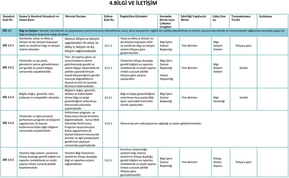 İdareler, birimlerinin ve çalışanlarının performansının izlenebilmesi, karar alma süreçlerinin sağlıklı bir şekilde işleyebilmesi ve hizmet sunumunda etkinlik ve memnuniyetin sağlanması amacıyla