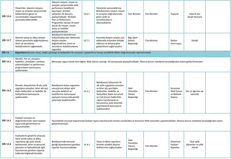 İdarenin misyon, vizyon ve amaçları çerçevesinde yıllık performans hedeflerini hazırlayan birimler çalışanları ile durumu paylaşmaktadır.