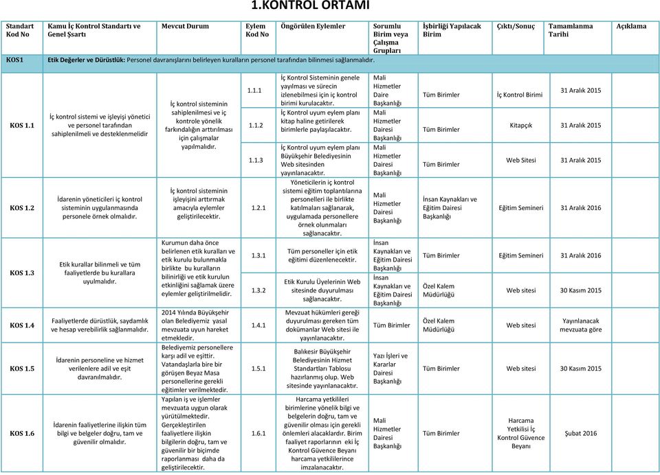 6 İç kontrol sistemi ve işleyişi yönetici ve personel tarafından sahiplenilmeli ve desteklenmelidir İdarenin yöneticileri iç kontrol sisteminin uygulanmasında personele örnek olmalıdır.