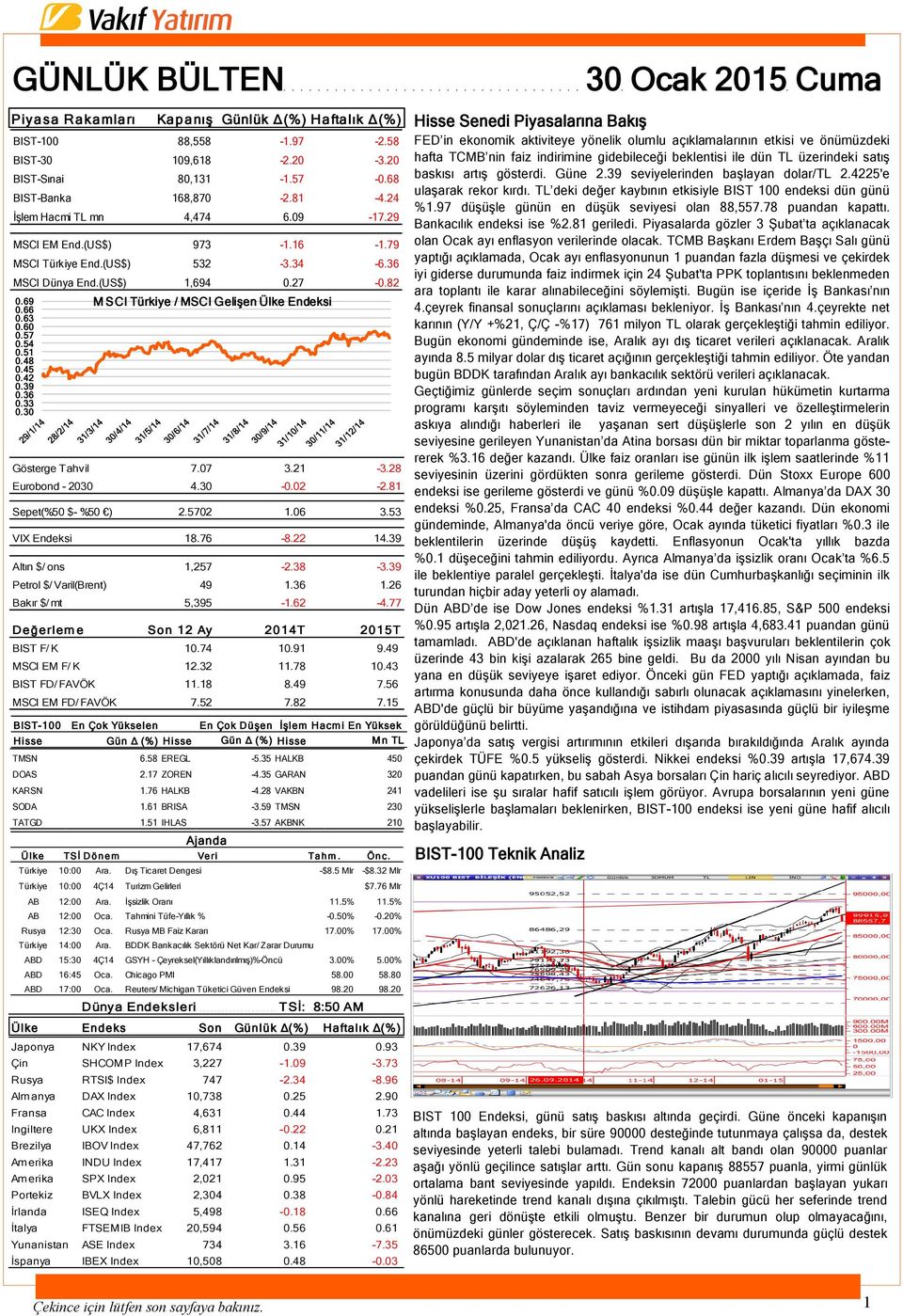 69 M SCI Türkiye / MSCI Gelişen Ülke Endeksi 0.66 0.63 0.60 0.57 0.54 0.51 0.48 0.45 0.42 0.39 0.36 0.33 0.30 Gösterge Tahvil 7.07 3.21-3.28 Eurobond - 2030 4.30-0.02-2.81 Sepet(%50 $- %50 ) 2.5702 1.