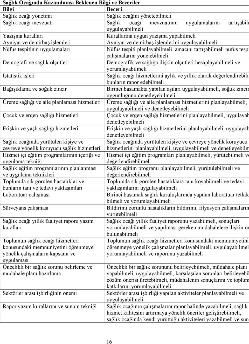 planlayabilmeli, amacını tartışabilmeli nüfus tespi çalışmalarını yönetebilmeli Demografi ve sağlık ölçütleri Demografik ve sağlığa ilişkin ölçütleri hesaplayabilmeli ve yorumlayabilmeli İstatistik