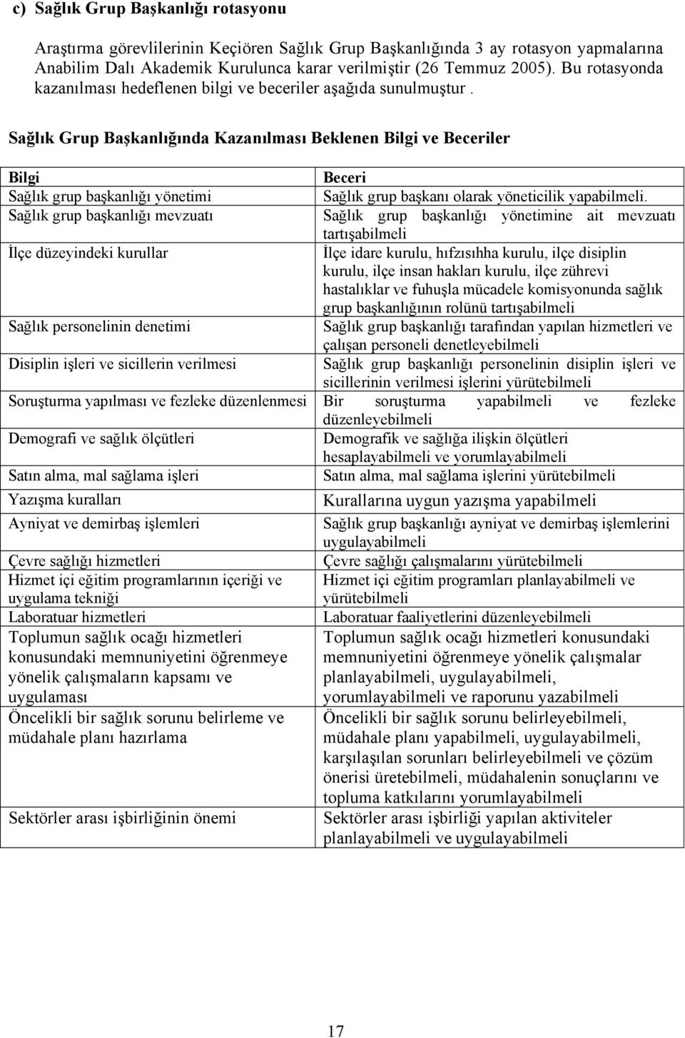 Sağlık Grup Başkanlığında Kazanılması Beklenen Bilgi ve Beceriler Bilgi Beceri Sağlık grup başkanlığı yönetimi Sağlık grup başkanı olarak yöneticilik yapabilmeli.