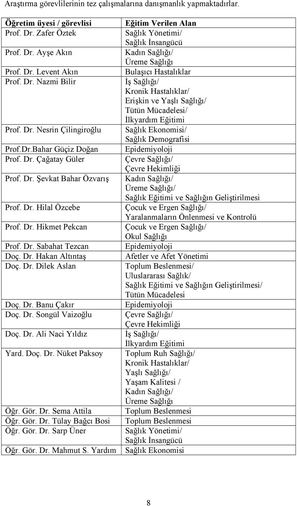 Dr. Banu Çakır Doç. Dr. Songül Vaizoğlu Doç. Dr. Ali Naci Yıldız Yard. Doç. Dr. Nüket Paksoy Öğr. Gör. Dr. Sema Attila Öğr. Gör. Dr. Tülay Bağcı Bosi Öğr. Gör. Dr. Sarp Üner Öğr. Gör. Dr. Mahmut S.