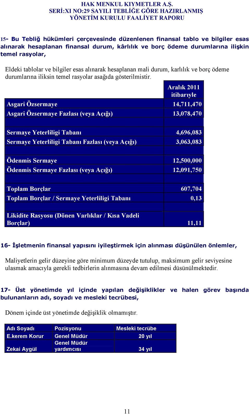 Aralık 2011 itibarıyle Asgari Özsermaye 14,711,470 Asgari Özsermaye Fazlası (veya Açığı) 13,078,470 Sermaye Yeterliligi Tabanı 4,696,083 Sermaye Yeterliligi Tabanı Fazlası (veya Açığı) 3,063,083